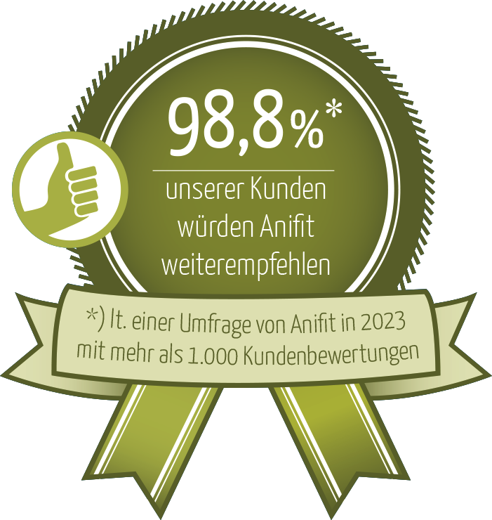 98,5% unserer Kunden würden Anifit weiterempfehlen